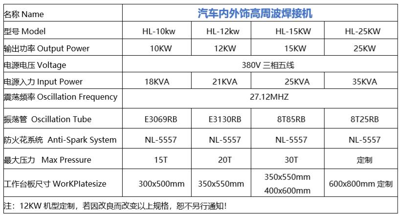 汽車內(nèi)外飾高周波機參數(shù)9.7.jpg