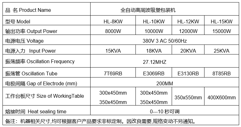 全自動(dòng)高周波吸塑包裝機(jī).png