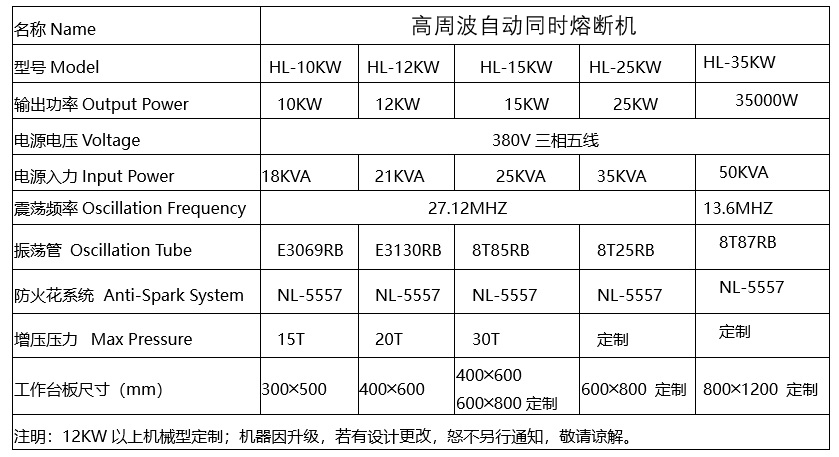 35KW高周波機參數(shù).jpg